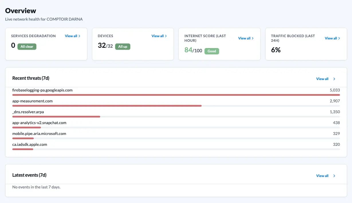 Dashboard de monitoring réseau — santé du réseau en temps réel